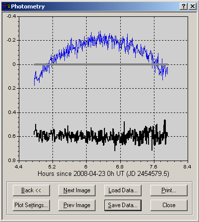 Graph showing variability of XY Leo during a three hour period.